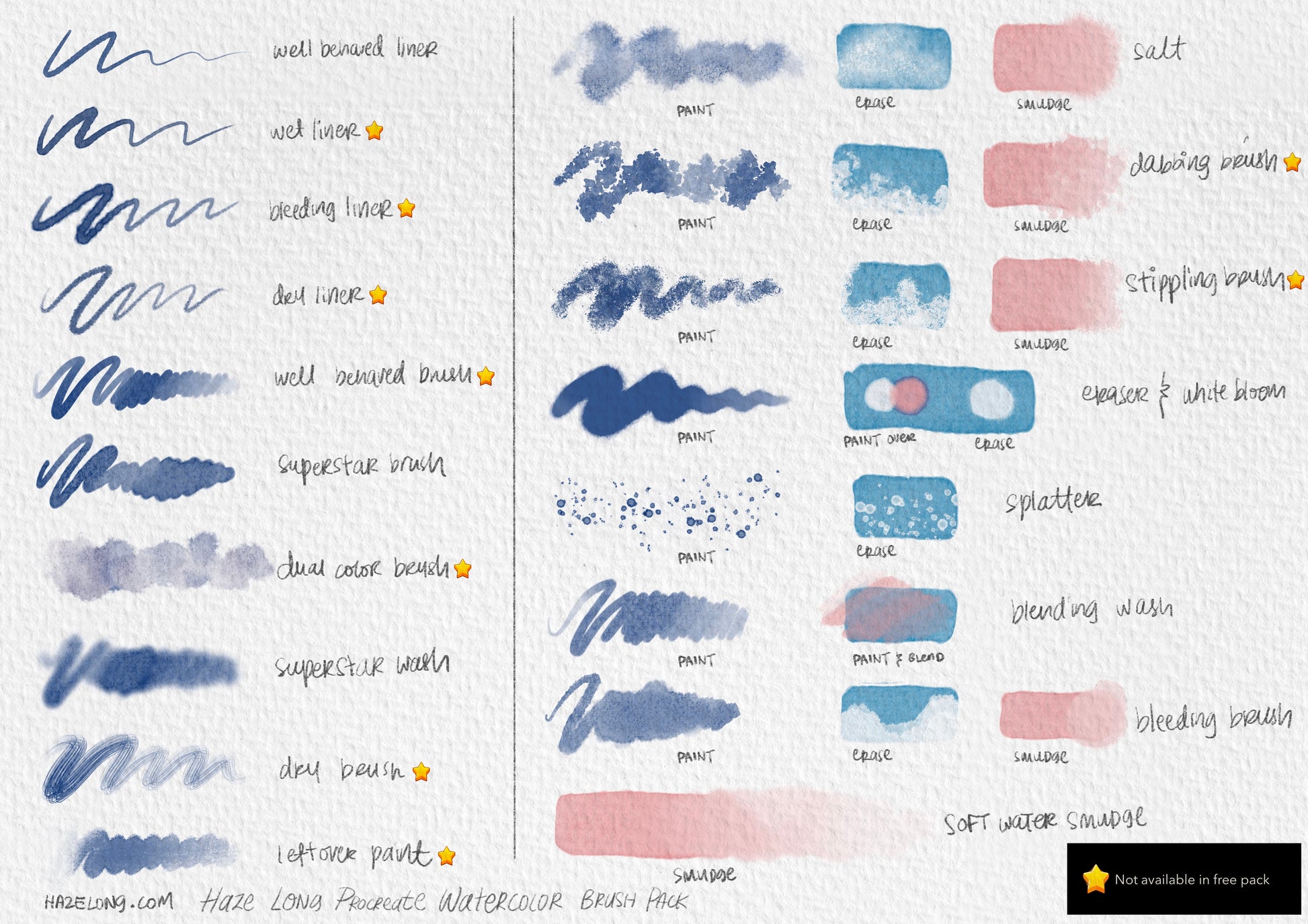 Haze Long Procreate Watercolor Brush Pack - Haze Long Fine Art and Resources Store